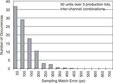 ADS1278-SP tc_hist_samp_match_bas367.gif