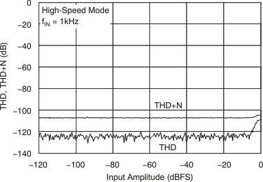 ADS1278-SP tc_thd-amp_hs_bas367.gif