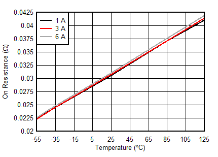 GUID-750161C0-80FF-45D9-BCA5-52FC5FA4ACC1-low.gif