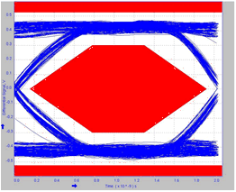 TUSB217-Q1 217_POST_2M_L1_HIGH.gif