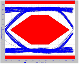 TUSB217-Q1 217_POST_2M_L1_MED.gif