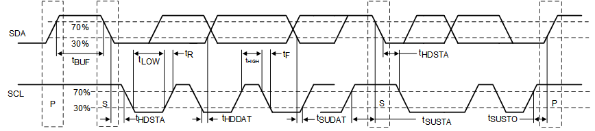 TUSB217-Q1 I2C-TIMING.gif