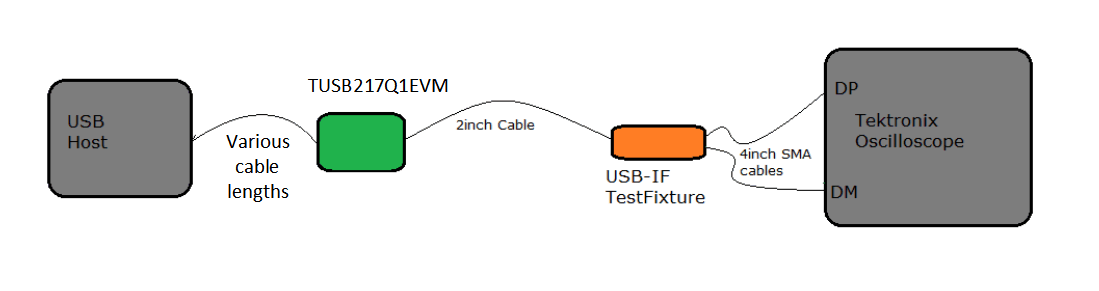 TUSB217-Q1 PRE_NEAR_EYE_SETUP.gif