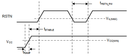 TUSB217-Q1 RESET-DIAG.gif