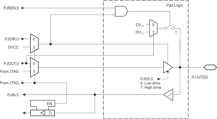 MSP430F5310 MSP430F5309 MSP430F5308 MSP430F5304 slas645-pj0.gif