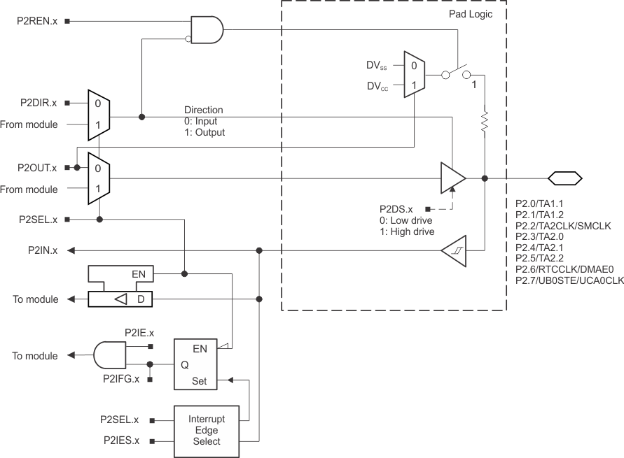 MSP430F5310 MSP430F5309 MSP430F5308 MSP430F5304 slas645-port2.gif