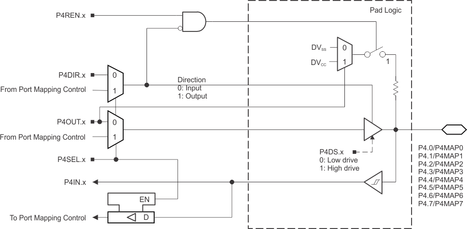 MSP430F5310 MSP430F5309 MSP430F5308 MSP430F5304 slas645-port4.gif