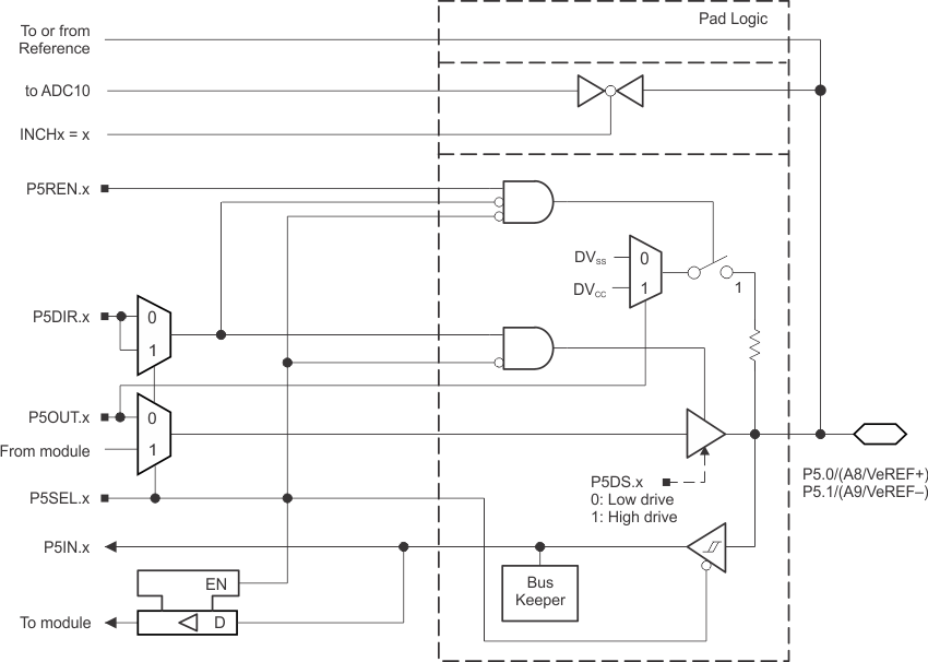 MSP430F5310 MSP430F5309 MSP430F5308 MSP430F5304 slas645-port5_1_2.gif