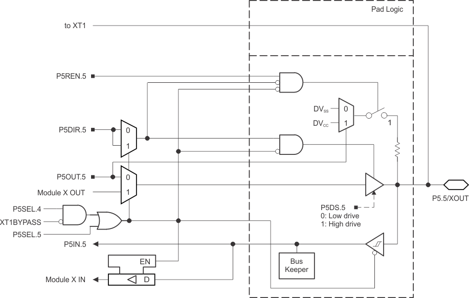 MSP430F5310 MSP430F5309 MSP430F5308 MSP430F5304 slas645-port5_5.gif