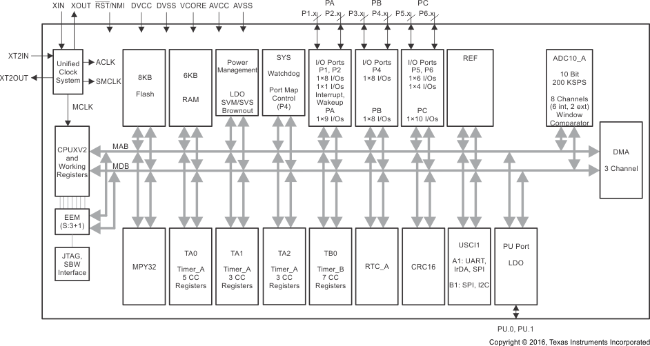 MSP430F5310 MSP430F5309 MSP430F5308 MSP430F5304 slas677_block48pin5304.gif