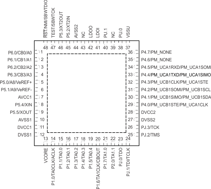 MSP430F5310 MSP430F5309 MSP430F5308 MSP430F5304 slas677_pinning48rgz.gif