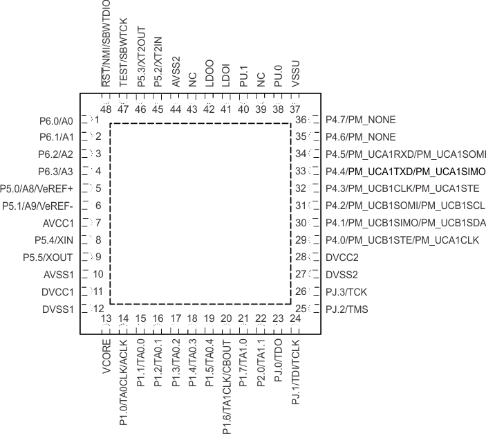 MSP430F5310 MSP430F5309 MSP430F5308 MSP430F5304 slas677_pinning48rgz5304.gif