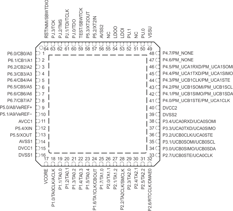 MSP430F5310 MSP430F5309 MSP430F5308 MSP430F5304 slas677_pinning64.gif