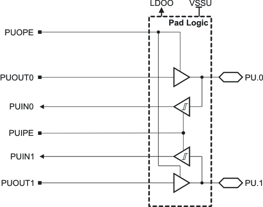 MSP430F5310 MSP430F5309 MSP430F5308 MSP430F5304 slas678-pu.gif