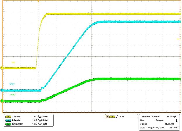 LM5164-Q1 Full-Load Start-up with VIN