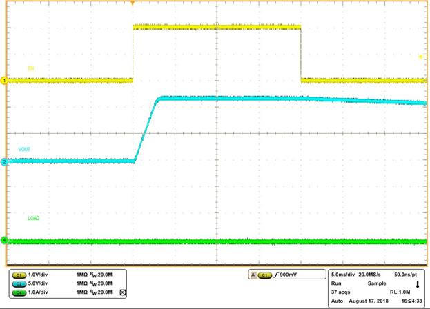 LM5164-Q1 No-Load Start-up and Shutdown with EN/UVLO