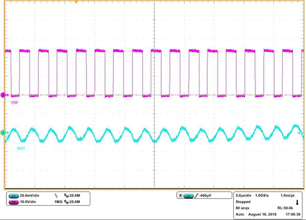 LM5164-Q1 Full-Load Switching