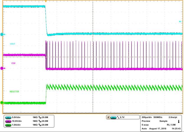 LM5164-Q1 Short Circuit Applied