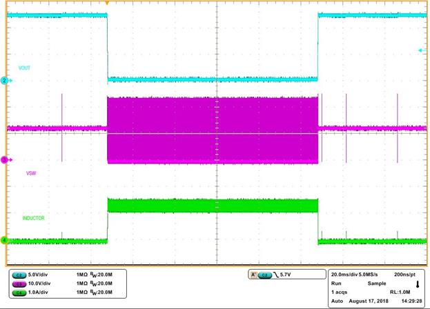 LM5164-Q1 No Load to Short Circuit/Short Circuit Recovery