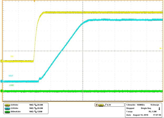 LM5164-Q1 No-Load Start-up with VIN