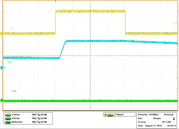 LM5164-Q1 Pre-bias Start-up with EN/UVLO