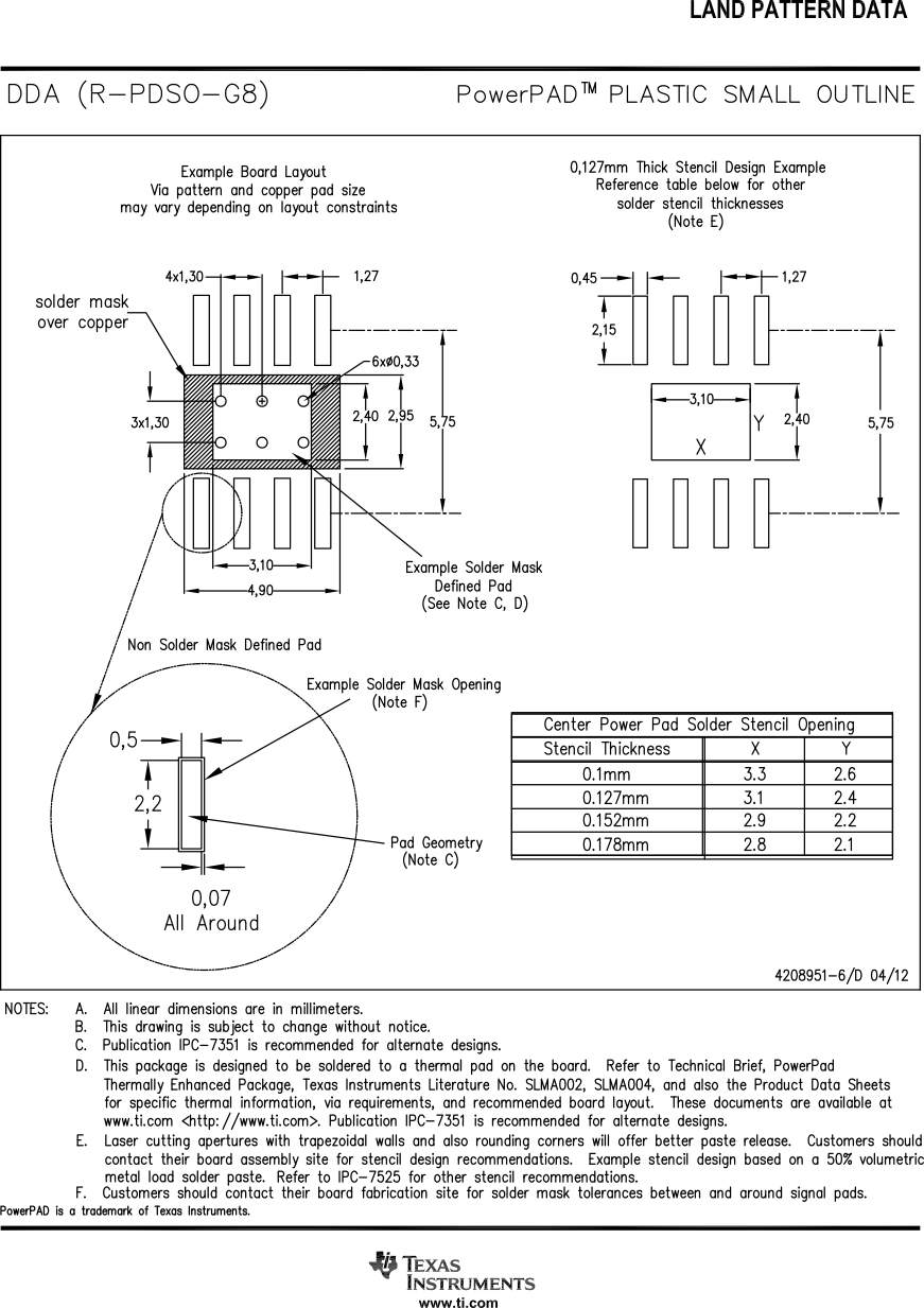 LM5164 