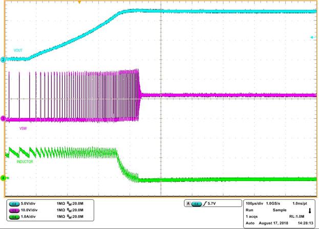 LM5164 Short Circuit Recovery