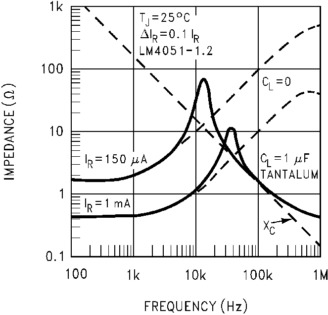 LM4051-N LM4051-N-typical-characteristic-02-snos491.png