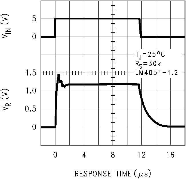 LM4051-N LM4051-N-typical-characteristic-05-snos491.png