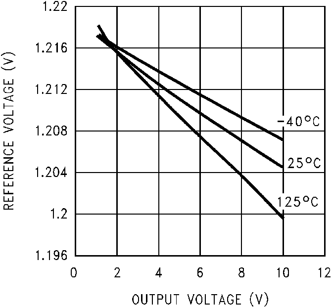 LM4051-N LM4051-N-typical-characteristic-06-snos491.png