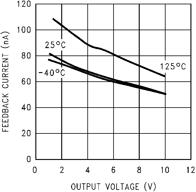 LM4051-N LM4051-N-typical-characteristic-08-snos491.png