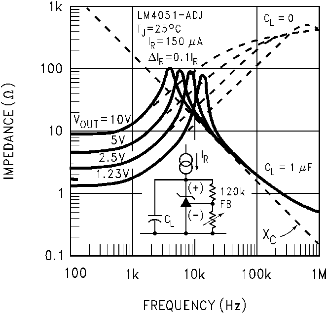 LM4051-N LM4051-N-typical-characteristic-11-snos491.png