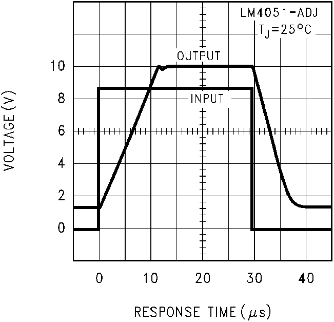 LM4051-N LM4051-N-typical-characteristic-13-snos491.png