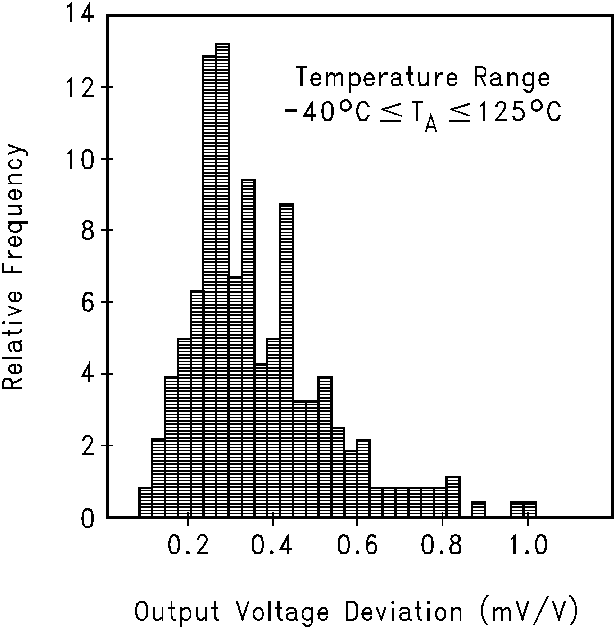 LM4051-N LM4051-N-typical-characteristic-14-snos491.png