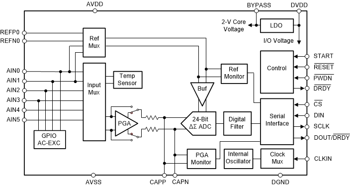 ADS1235 ads1235-functional-block-diagram-mon.gif