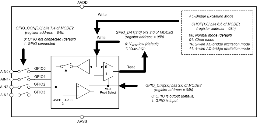 ADS1235 ads1235-gpio-block-diagram.gif