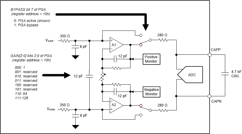 ADS1235 ads1235-pga-block-diagram.gif