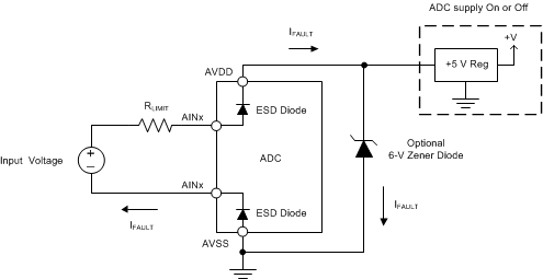 ADS1235 ai_in_fault_sbas760.gif