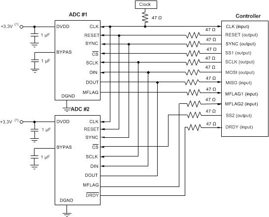 ADS1284 ai_iface_micro_bas565.gif