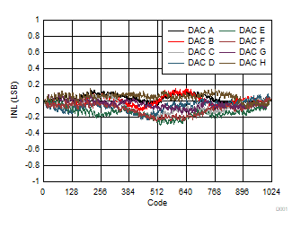 DAC53608 DAC43608 D001.gif