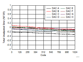 DAC53608 DAC43608 D003.gif