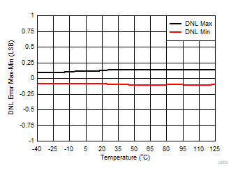 DAC53608 DAC43608 D005.gif