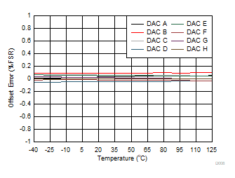 DAC53608 DAC43608 D008.gif