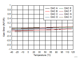 DAC53608 DAC43608 D009.gif