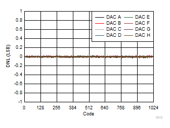 DAC53608 DAC43608 D012.gif