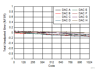 DAC53608 DAC43608 D013.gif