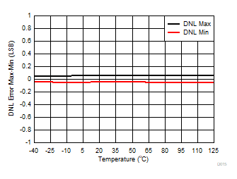 DAC53608 DAC43608 D015.gif