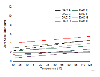 DAC53608 DAC43608 D017.gif