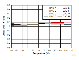 DAC53608 DAC43608 D018.gif