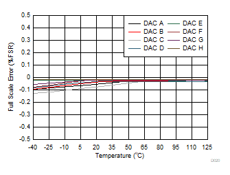 DAC53608 DAC43608 D020.gif